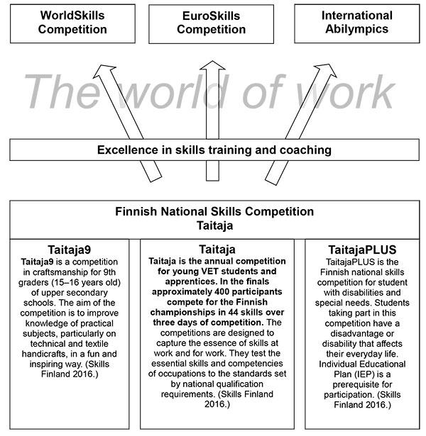 Figure 1 the World of Work
