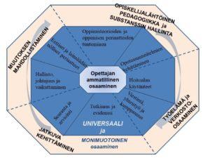 Ammatillisen Opettajan Osaaminen Täydennyskoulutuksessa - HAMK Unlimited