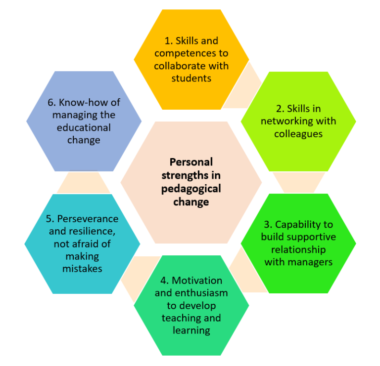 Brazilian teacher students' motivation, challenges and change by doing ...