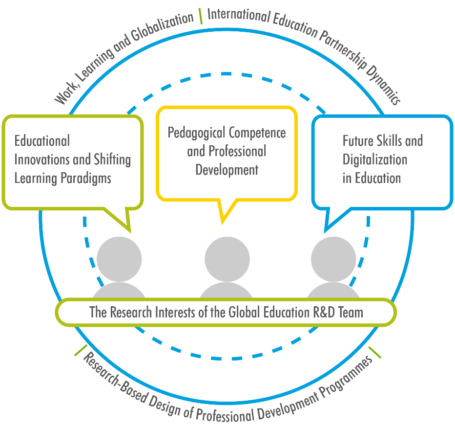 Methods of education. Pedagogical competence. Methods of pedagogical research. Pedagogical process. Pedagogical communication.