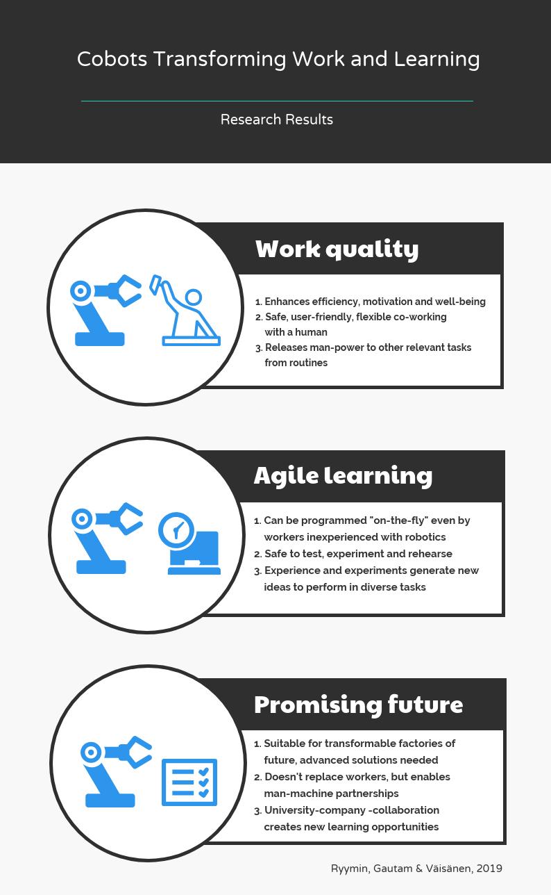 Research results in an infograph