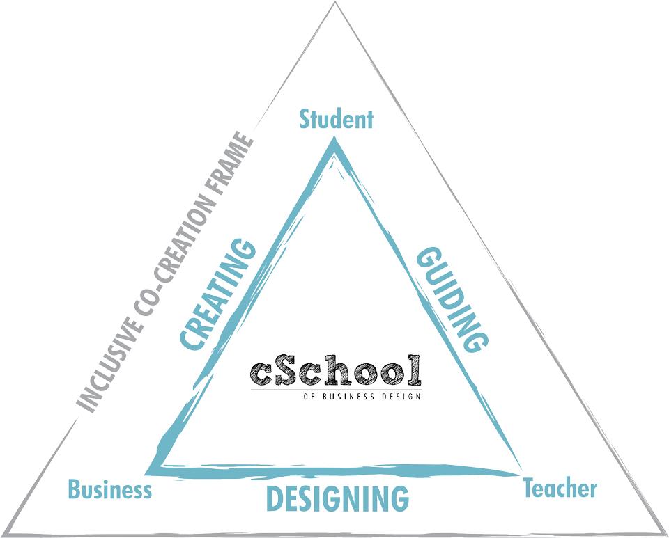 cSchool triangle