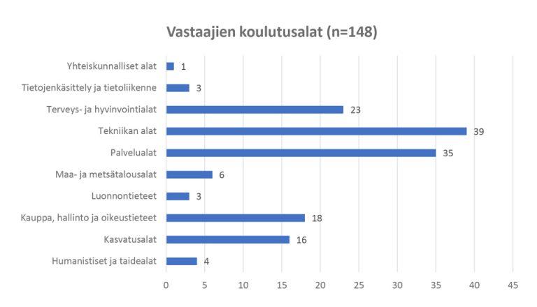 Ammatillisen Koulutuksen Opettajan Osaamisvaatimukset - HAMK Unlimited