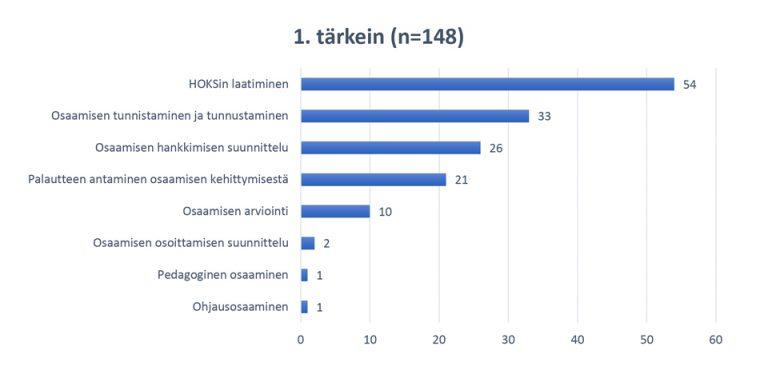 Ammatillisen Koulutuksen Opettajan Osaamisvaatimukset - HAMK Unlimited