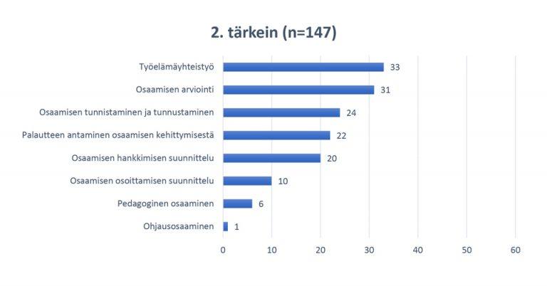 Ammatillisen Koulutuksen Opettajan Osaamisvaatimukset - HAMK Unlimited