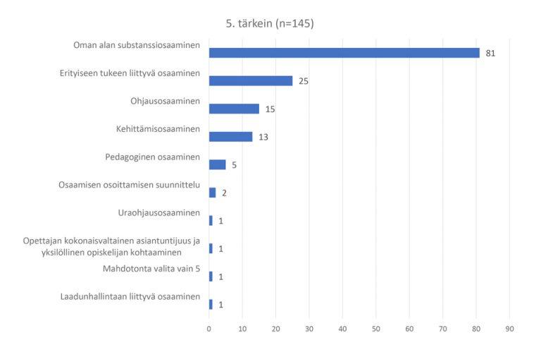 Ammatillisen Koulutuksen Opettajan Osaamisvaatimukset - HAMK Unlimited