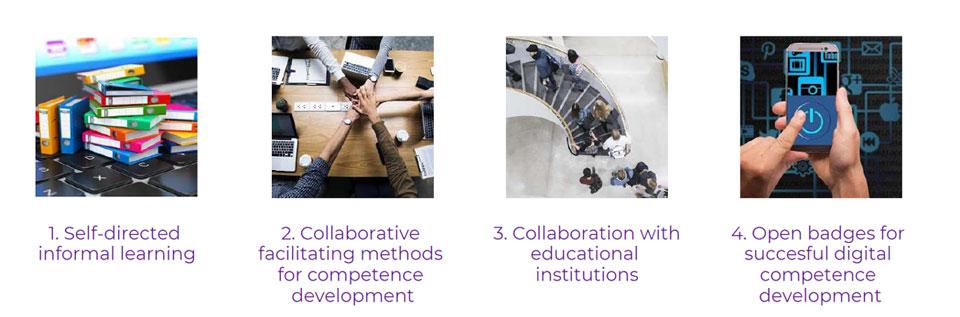 Figure 1. The themes of “Digital Competence Facilitator” MOOC.