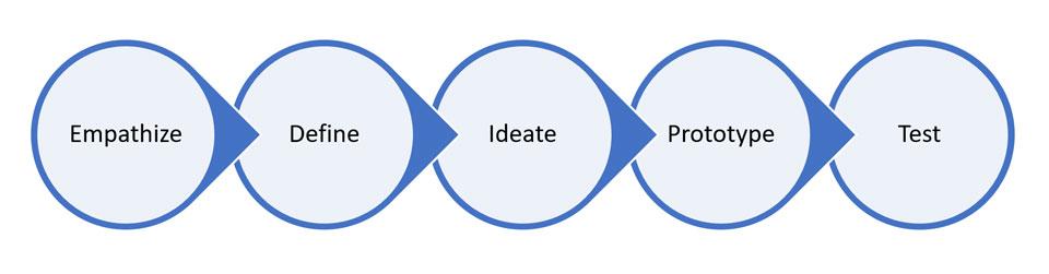 Puustinen-et-al_Development_fig3.jpg