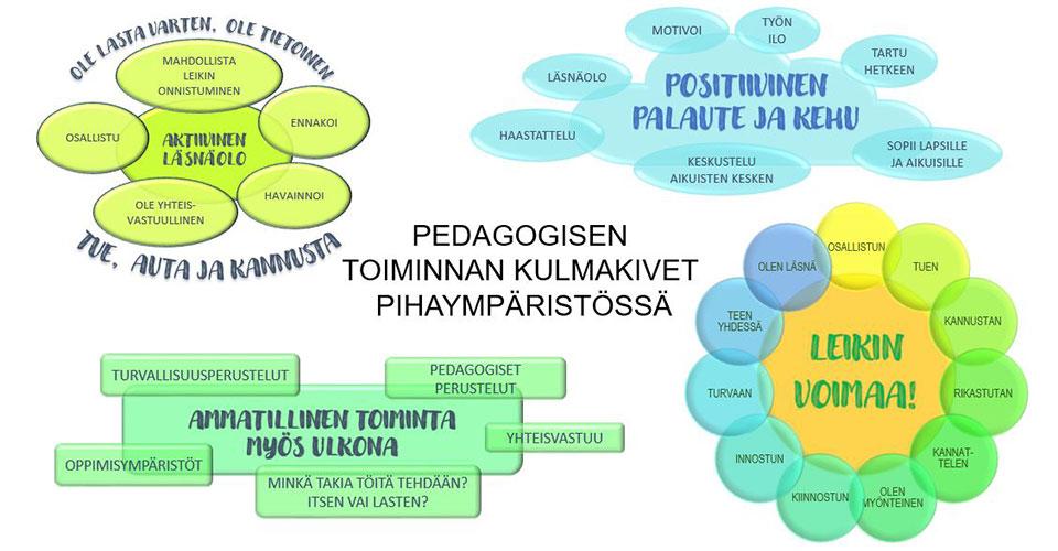 Työntekijöiden yhteistoiminnallisesti muodostamat pedagogista toimintaa pihaympäristössä ohjaavat periaatteet