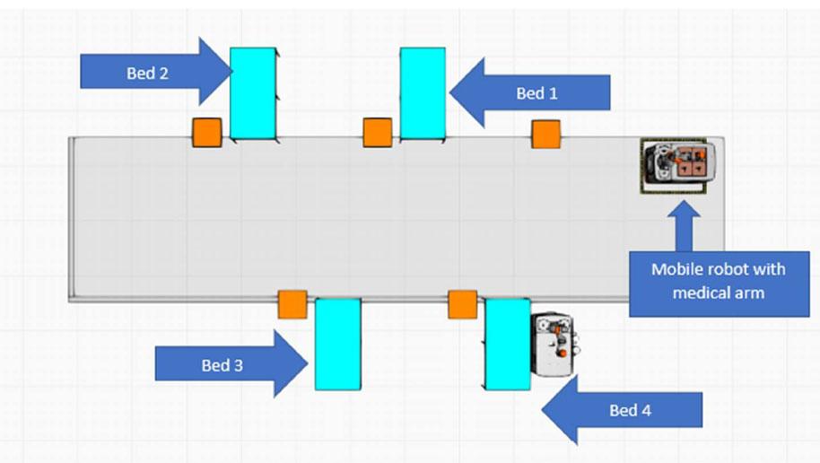 bed arragements in rehabilitation center