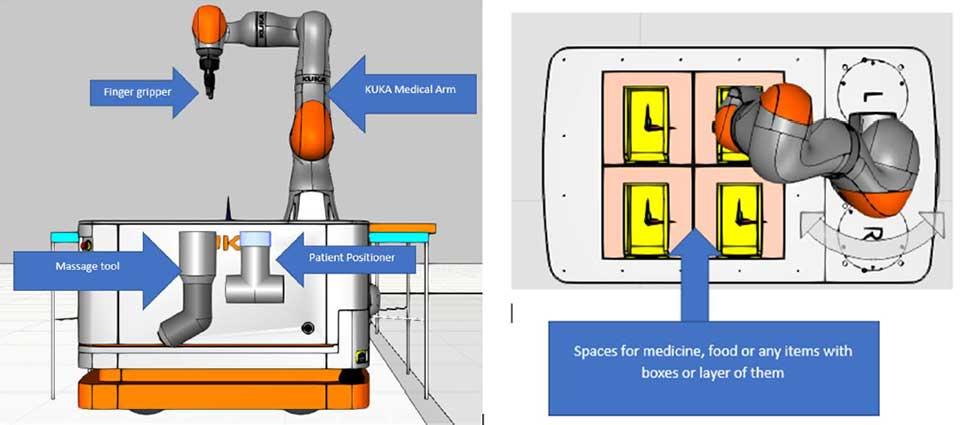 Side and top view of the proposed concept solution