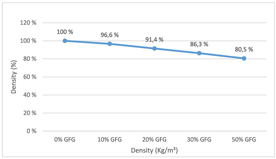 A line chart of density comparison in percentages.