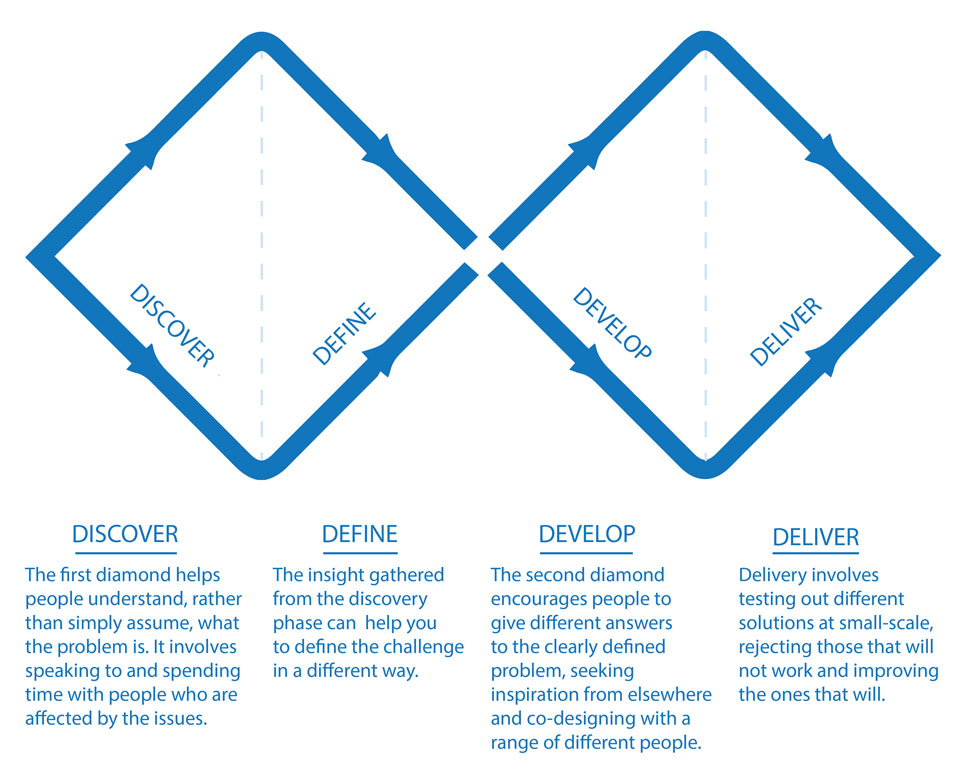 Design Thinking Mindset And Some Common Misconceptions HAMK Unlimited Design Thinking Mindset And Some Common Misconceptions HAMK Unlimited