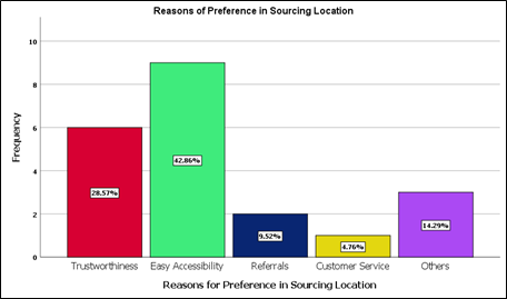 Colourful bar chart. Content has been described in the text.