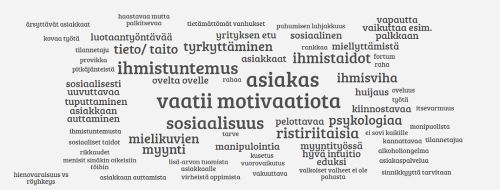 Sanapilvi, jossa on lueteltuna erilaisia myyntityöhön liittyviä mielikuvia. Pilvessä esiintyy sanoja kuten "asiakas", "vaatii motivaatiota", "sosiaalisuus" ja "ristiriitaisia".