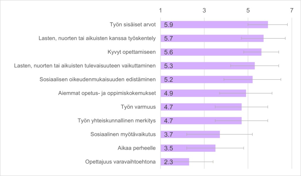 Vaakasuuntainen pylväsdiagrammi. Sisältö kuvattu tekstissä.